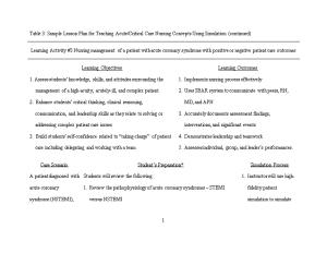 Table 3: Sample Lesson Plan for Teaching Acute/Critical Care Nursing Concepts Using Simulation
