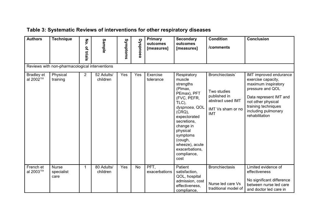 Table 3: Systematic Reviews of Interventions for Other Respiratory Diseases