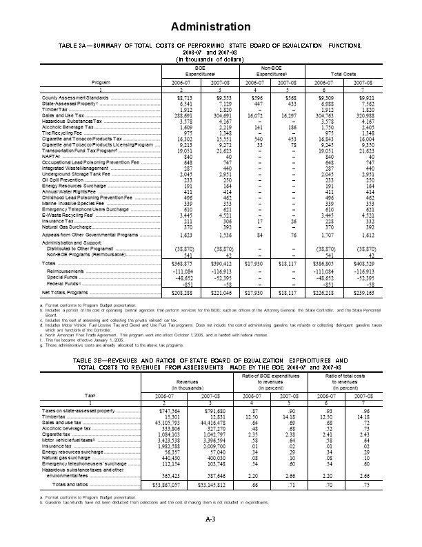 Table 3A Summary of Total Costs of Performing State Board of Equalization Functions