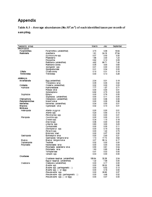 Table A.1 Average Abundances (No.103.M-3) of Each Identified Taxon Per Month of Sampling