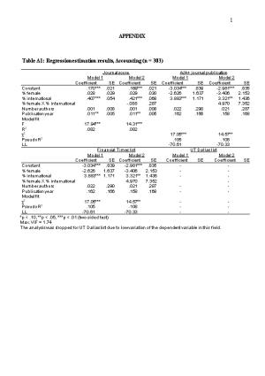 Table A1: Regression Estimation Results, Accounting (N = 303)