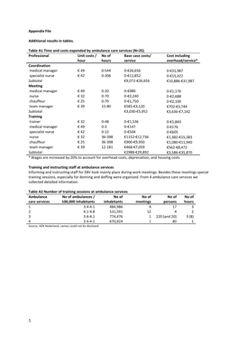Table A1 Time and Costs Expended by Ambulance Care Services (N=25)