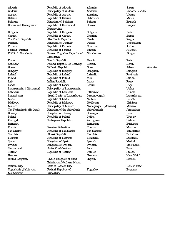 Table of Countries and Capitals