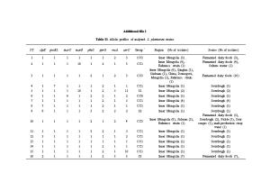 Table S1. Allelic Profiles of Analyzed L.Plantarumstrains