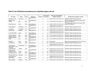 Table S1: List of Field Sites and Methods Used to Model Flood Regime at the Site