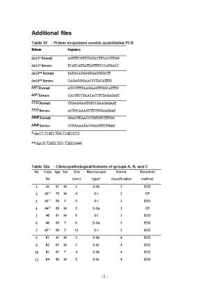Table S1 - Primer Sequences Used in Quantitative PCR