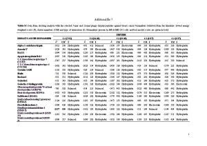 Table S2. Data from Docking Analysis with the Selected 7-Mer and 12-Mer Phage Display Peptides