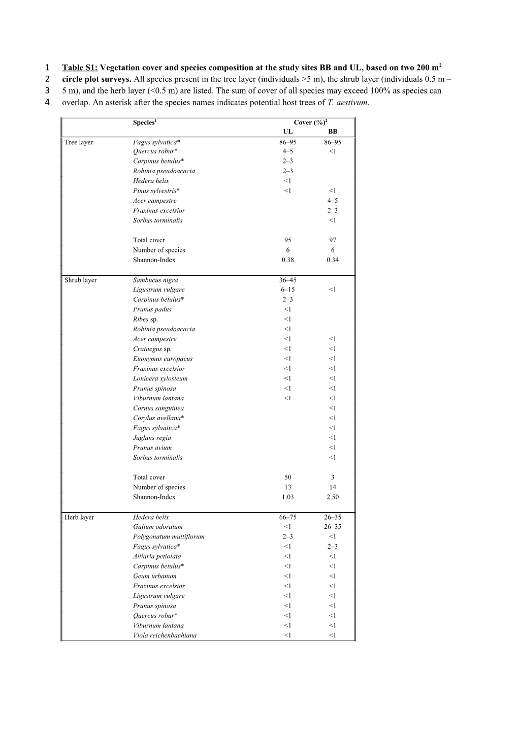 Table S2:Weight, Maturity, Multi-Loci Genotype (MLG) and Genetic Group Membership For