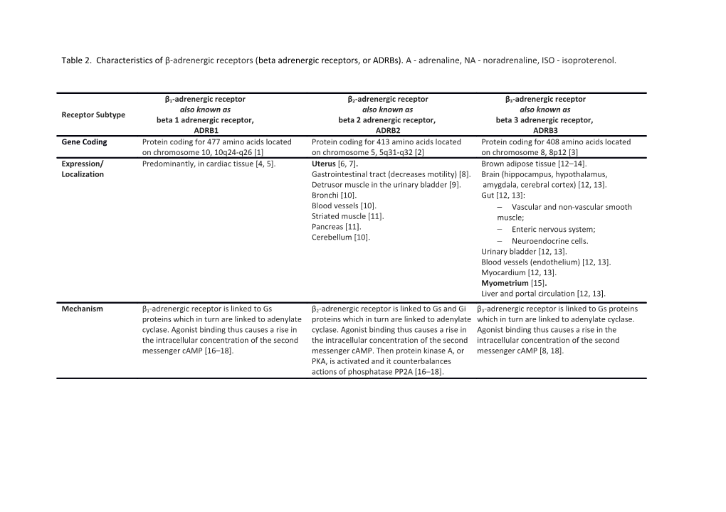 Table2. Characteristics Ofβ-Adrenergic Receptors (Beta Adrenergic Receptors, Or Adrbs)
