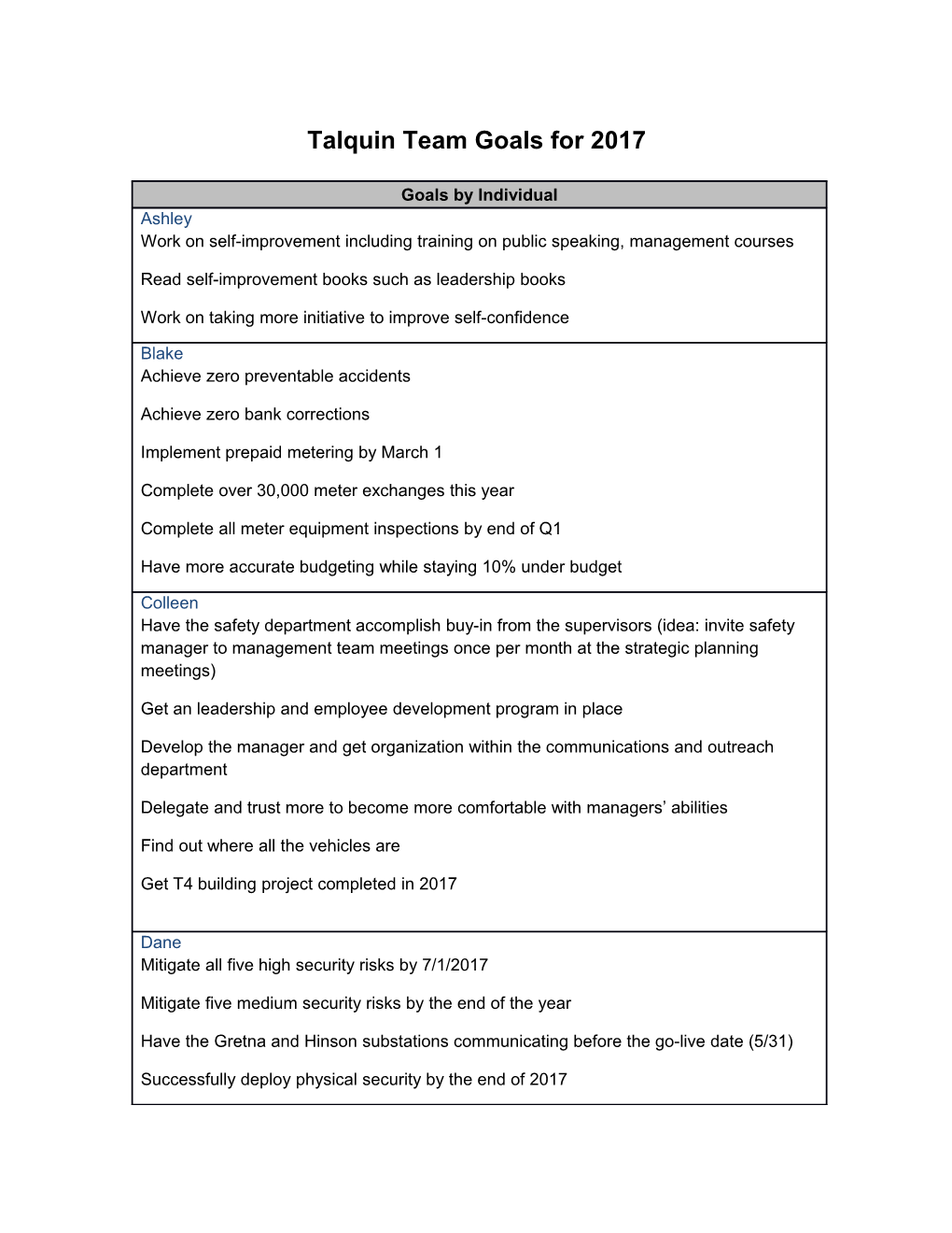 Talquin Team Goals for 2017