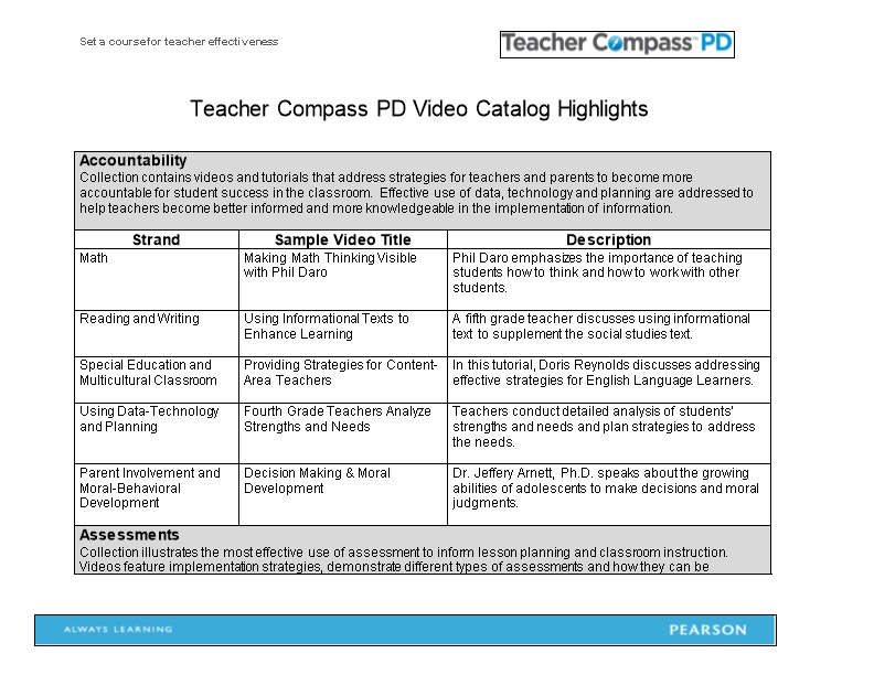 Teacher Compass PD Video Catalog Highlights