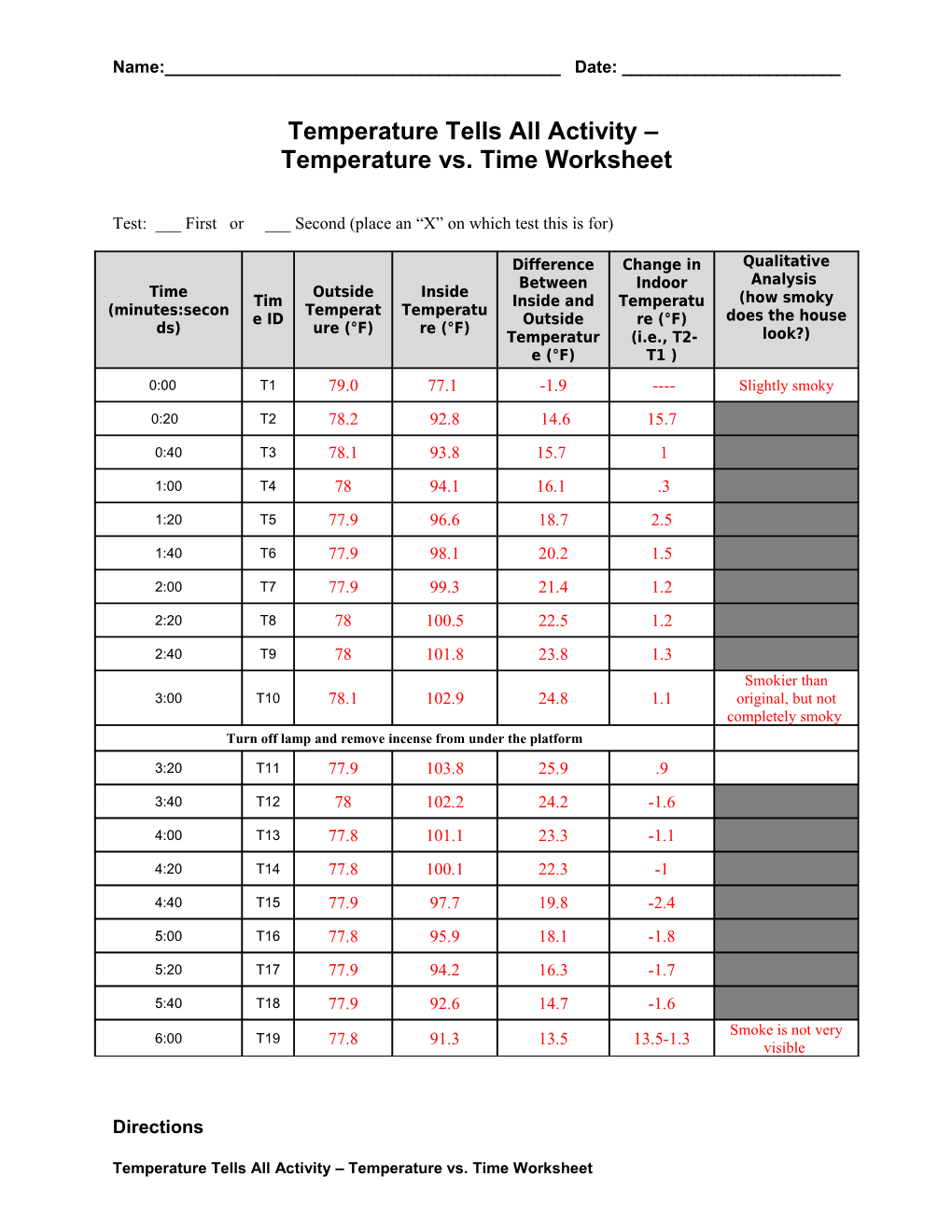 Temperature Tells All Activity Temperature Vs. Time Worksheet
