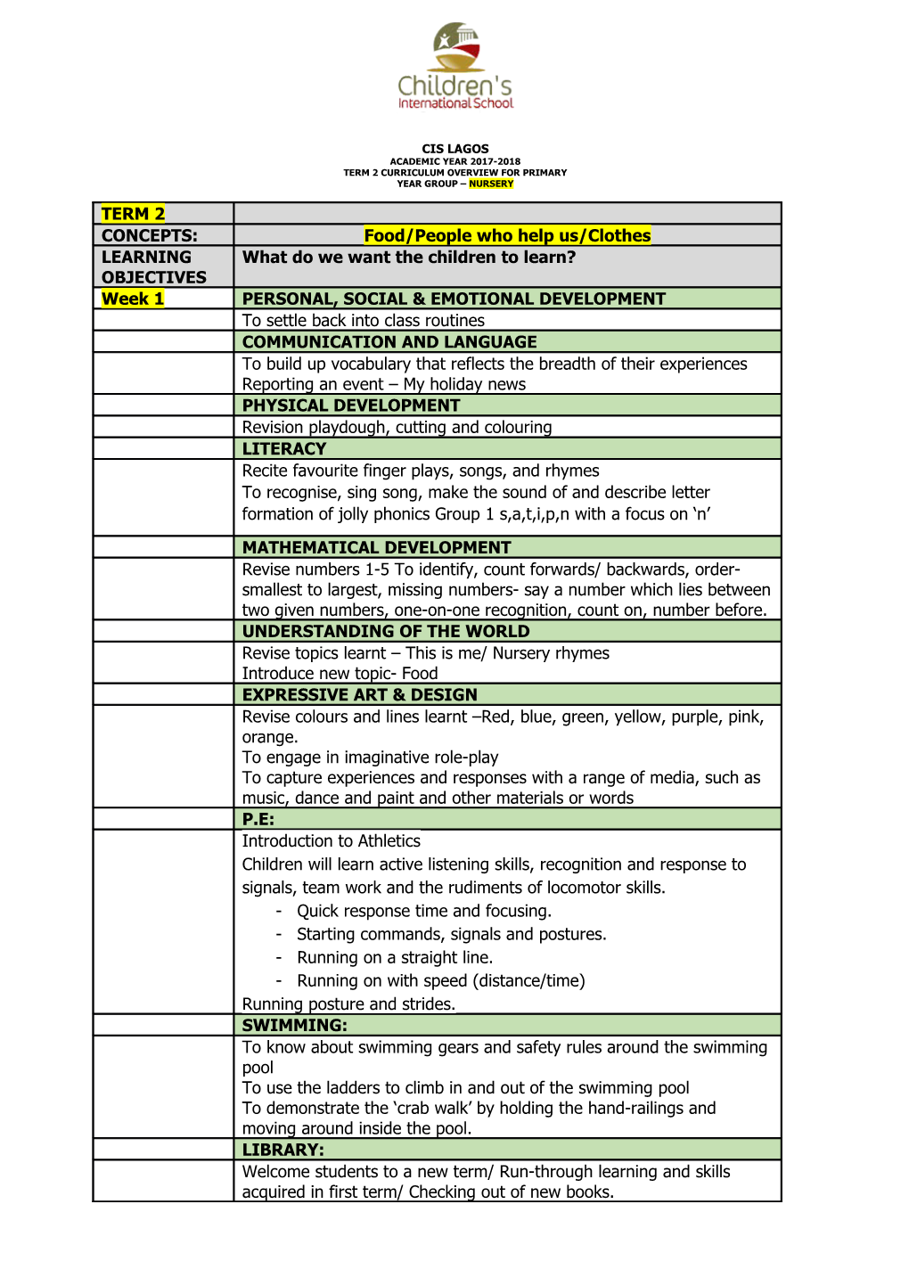 Term 2 Curriculum Overview for Primary