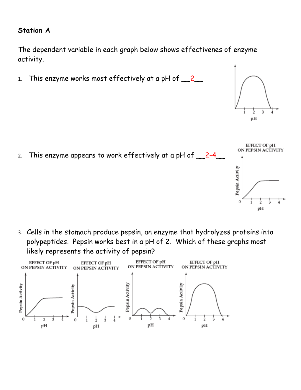 The Dependent Variable in Each Graph Below Shows Effectivenes of Enzyme Activity