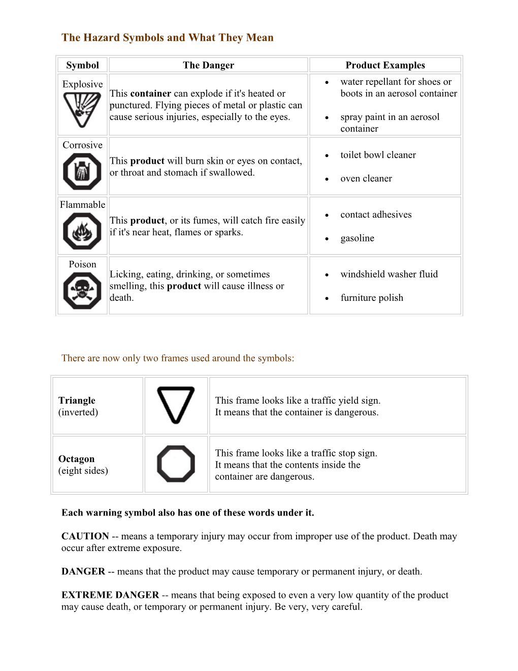 The Hazard Symbols And What They Mean Docest