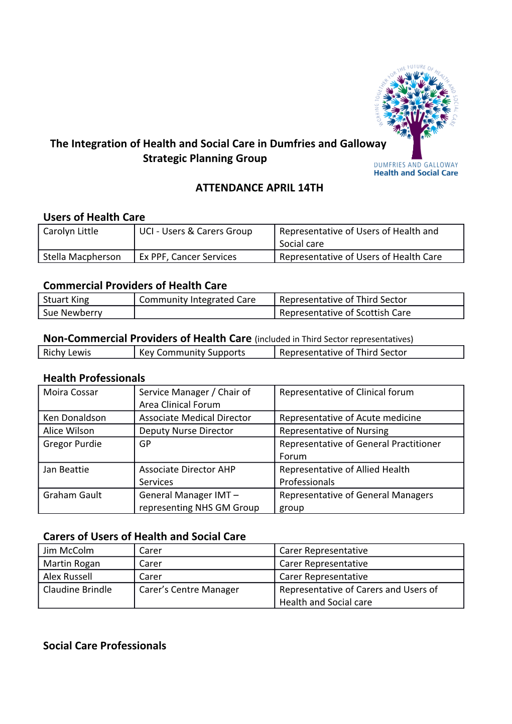 The Integration of Health and Social Care in Dumfries and Galloway