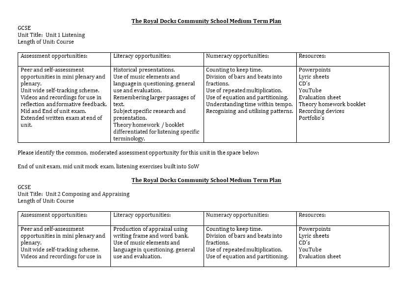 The Royal Docks Community School Medium Term Plan