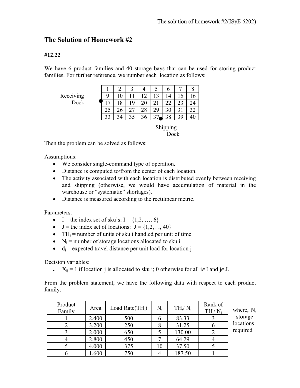 The Solution of Homework #2(Isye 6202)
