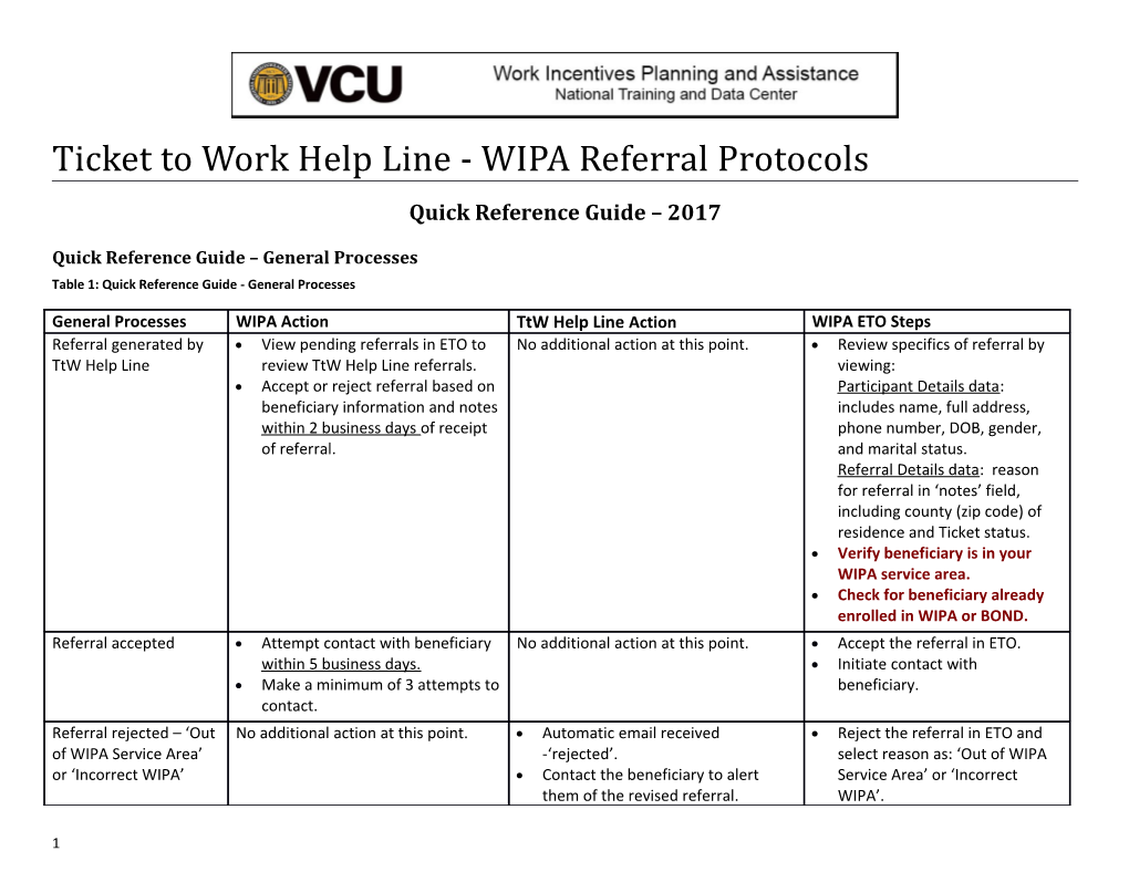 Ticket to Work Help Line - WIPA Referral Protocols
