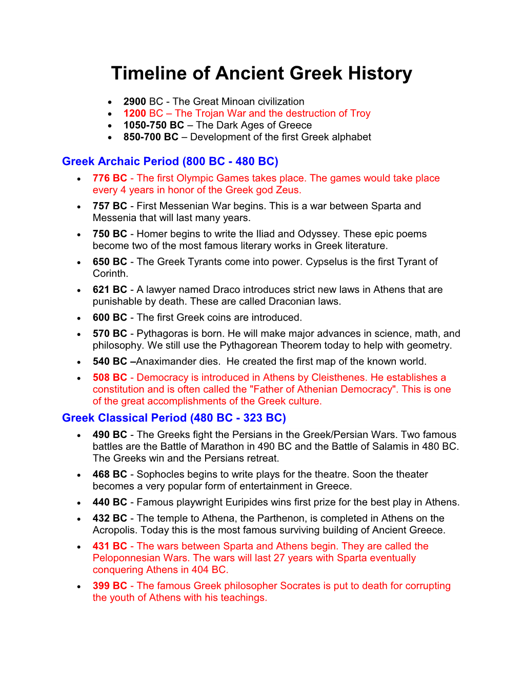 Timeline of Ancient Greek History