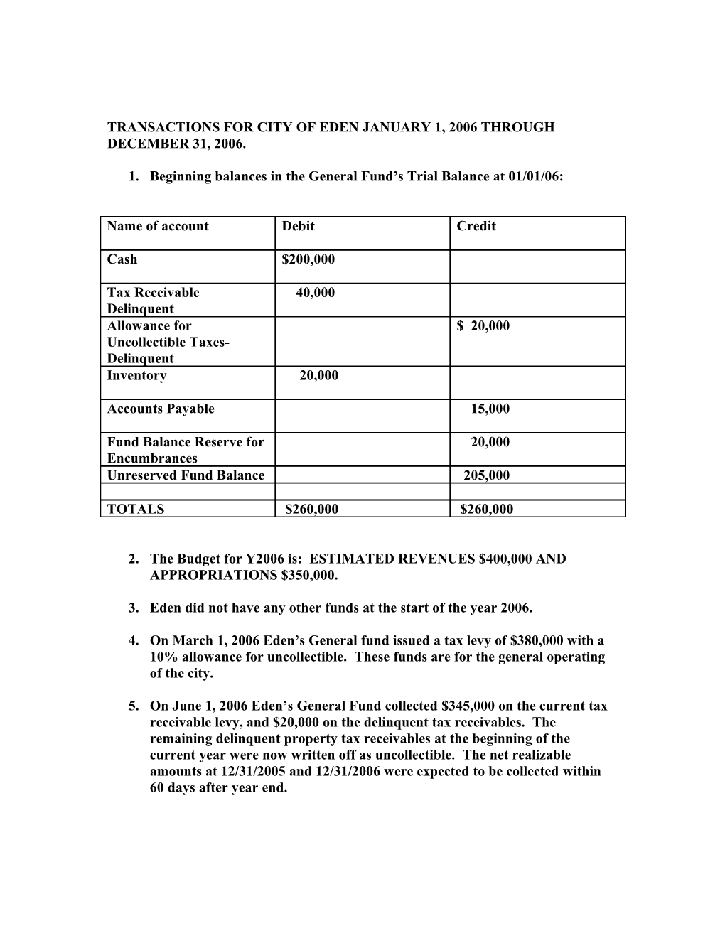 Transactions for City of Eden January 1, 2006 Through December 31, 2006