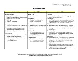 Transdisciplinary Play-Based Assessment-2