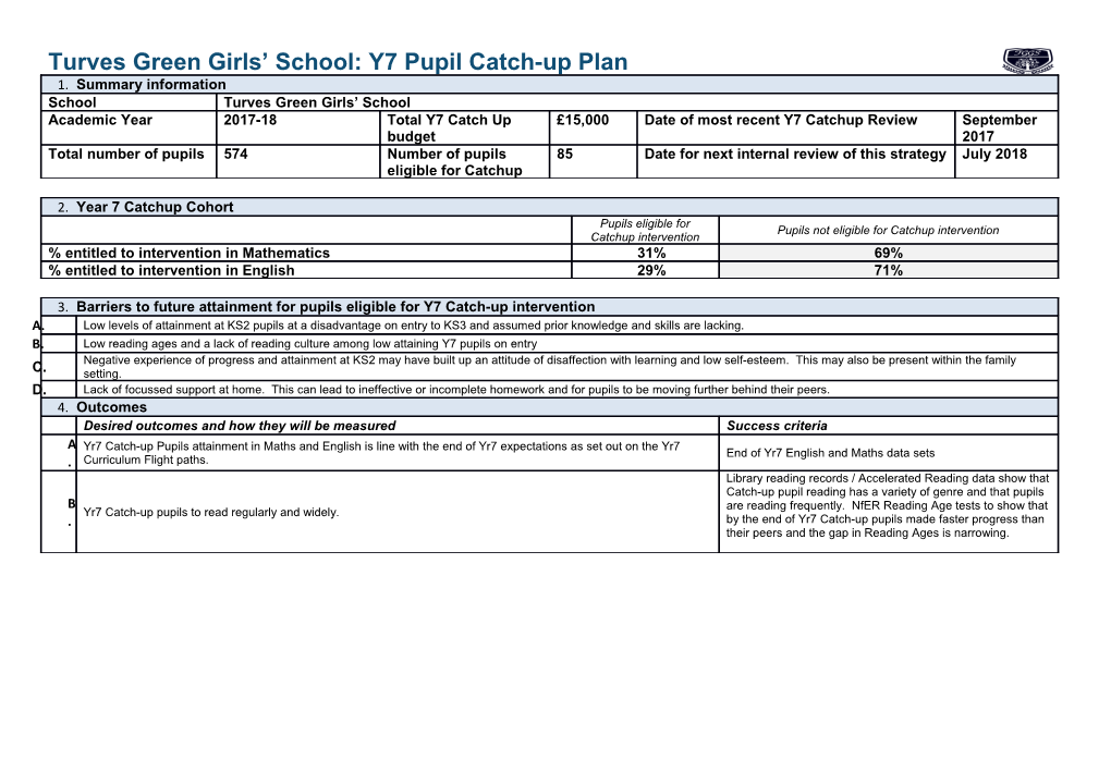 Turves Green Girls School: Y7 Pupil Catch-Up Plan