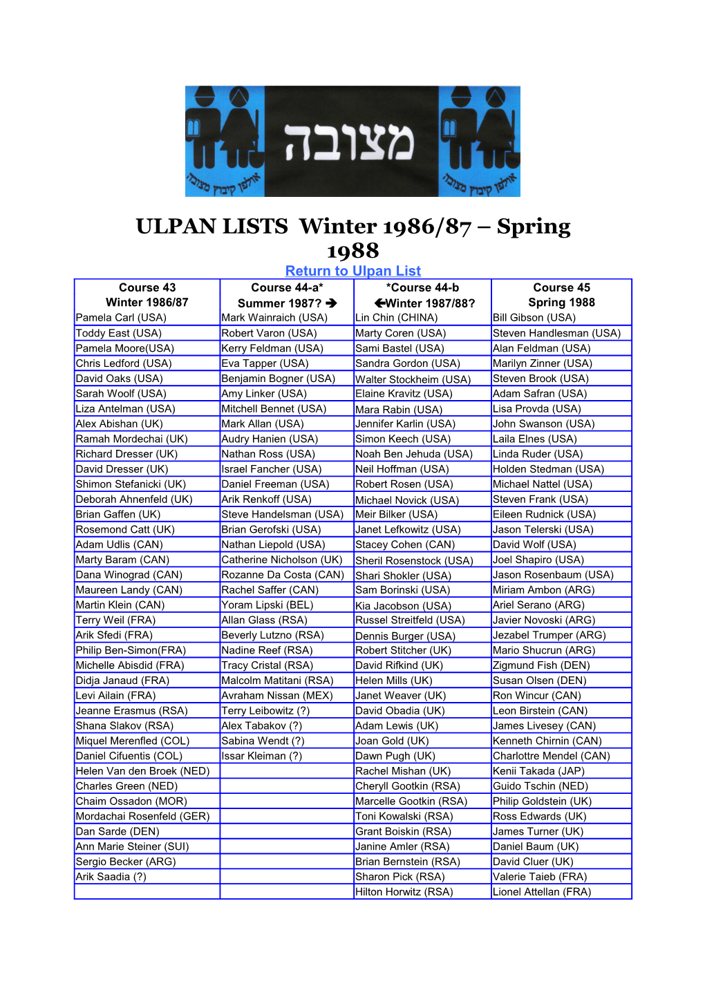 ULPAN LISTS Winter 1986/87 Spring 1988