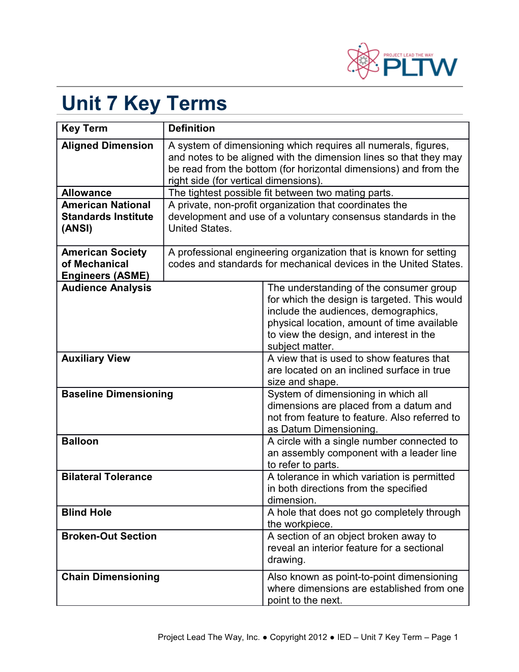 Unit 7 Key Term