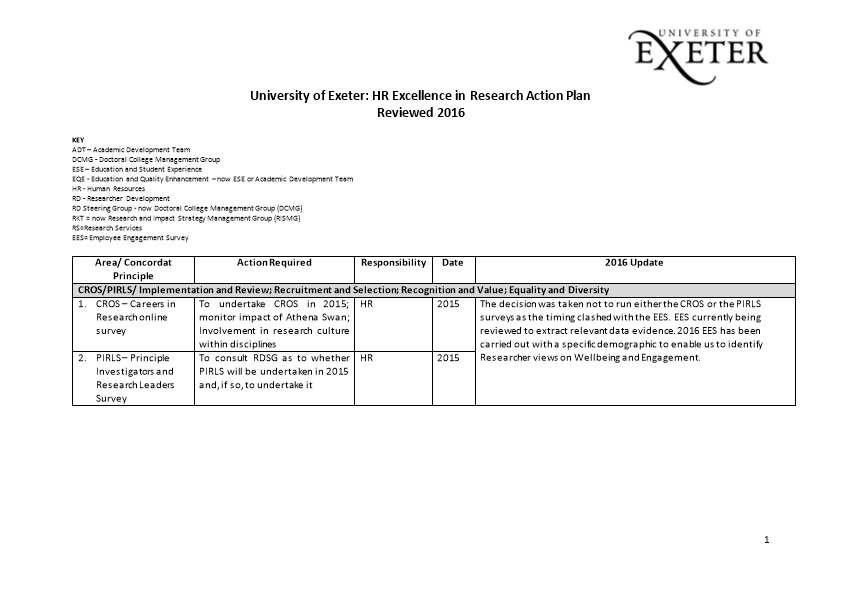 University of Exeter: HR Excellence in Research Action Plan