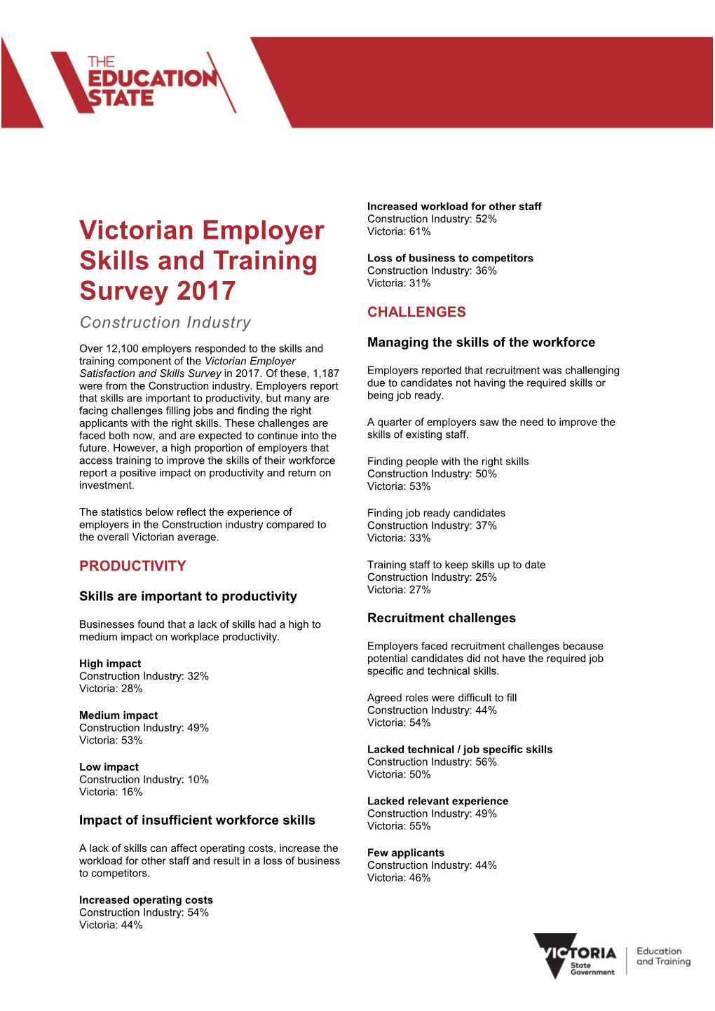 Victorian Skills & Training Employer Survey 2017 Infographic Accessible Construction