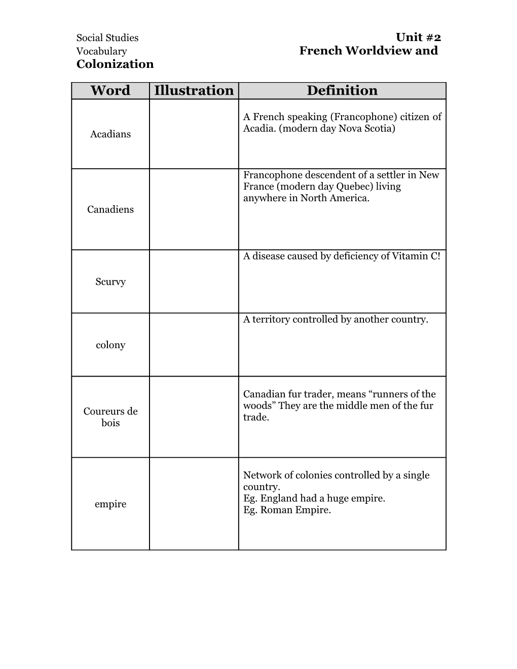Vocabulary French Worldview and Colonization