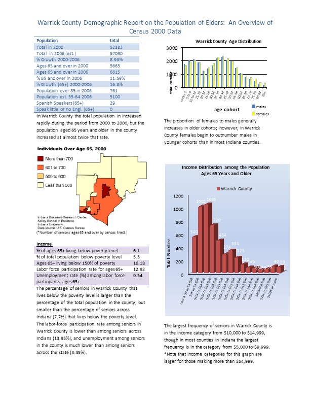 Warrick County Demographic Report on the Population of Elders: an Overview of Census 2000 Data