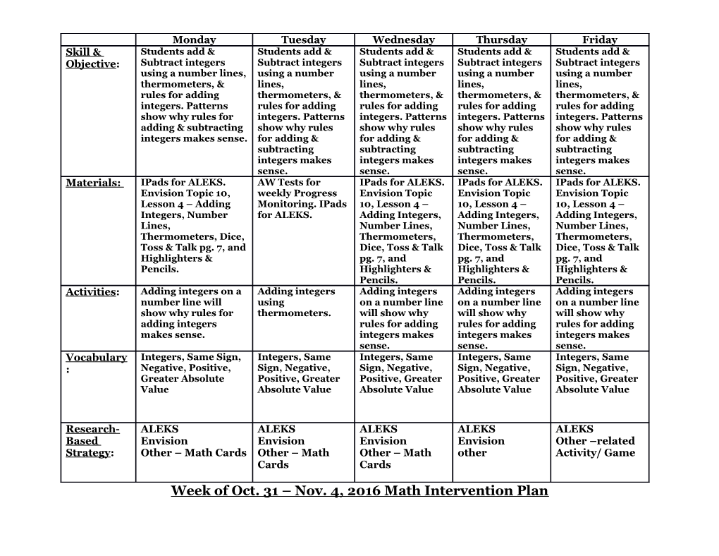 Week of Oct. 31 Nov. 4, 2016 Math Intervention Plan