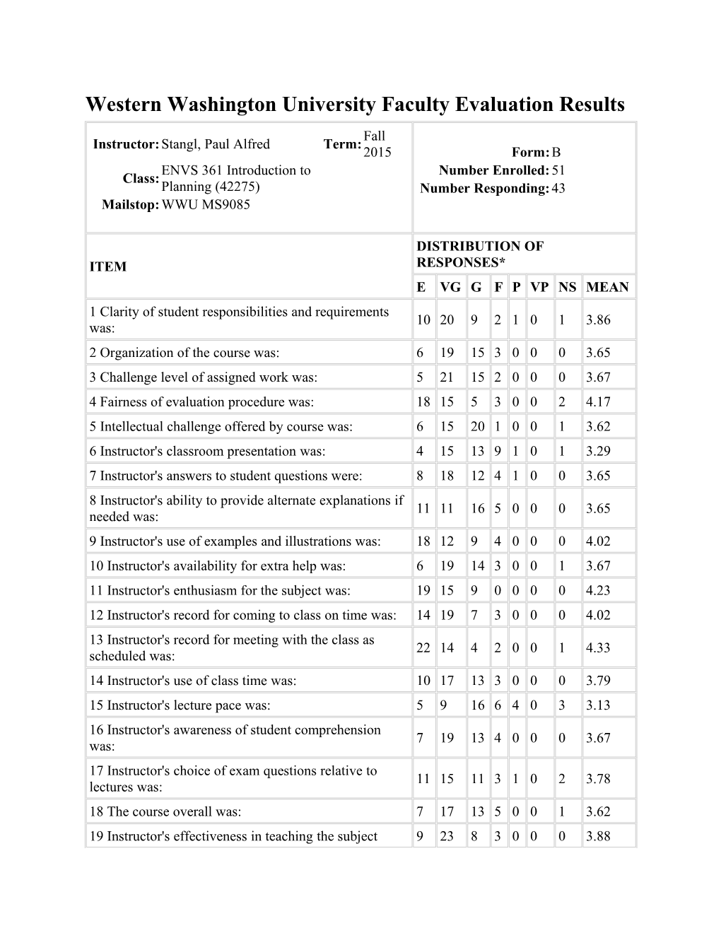 Western Washington University Faculty Evaluation Results