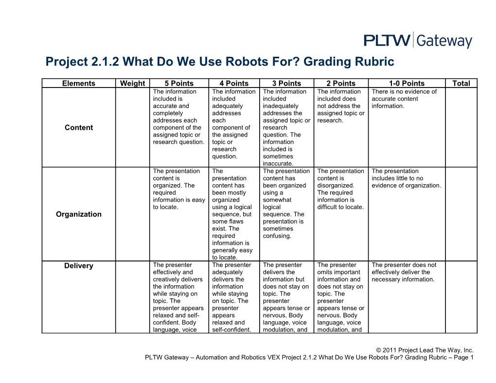 What Do We Use Robots for Grading Rubric Docest