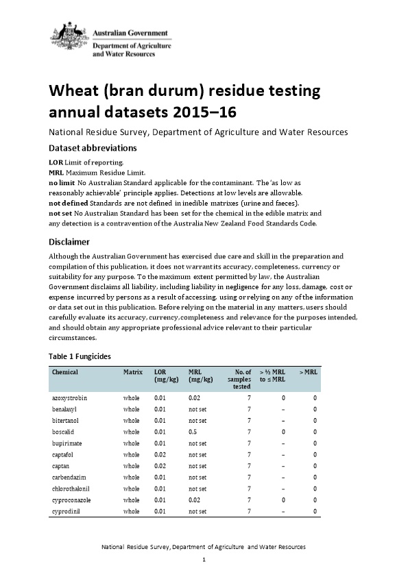 Wheat (Bran Durum) Residue Testing Annual Datasets 2015 16