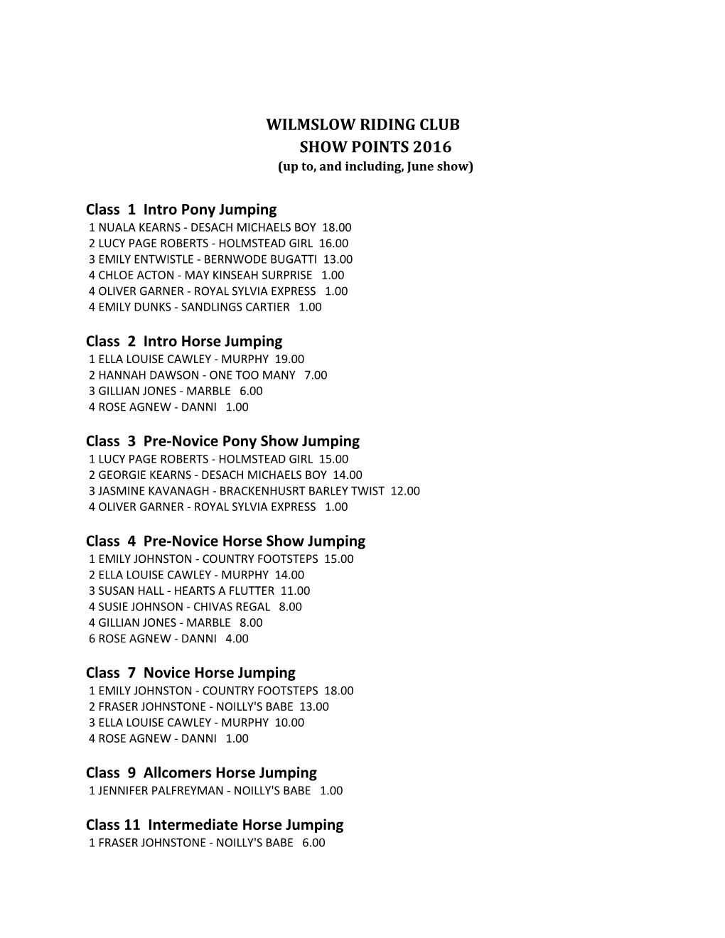 WILMSLOW RIDING CLUBSHOW POINTS 2016(Up To, and Including, June Show)
