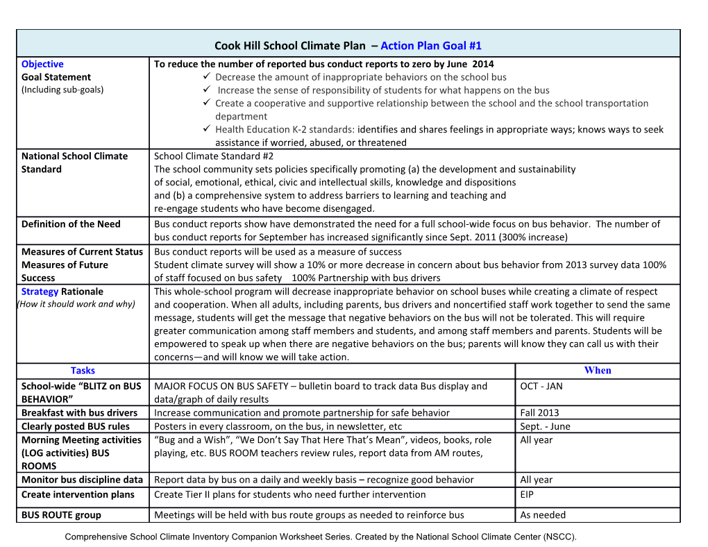 Worksheet #1A Profile of Safety From