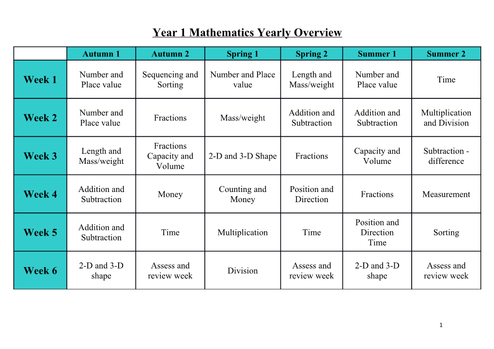 Year 1 Mathematics Yearly Overview