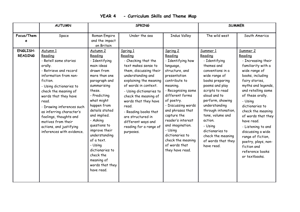 YEAR 4 - Curriculum Skills and Theme Map