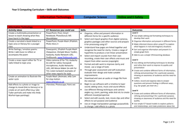 Year 5Computing Curriculum Skills and Outcomes